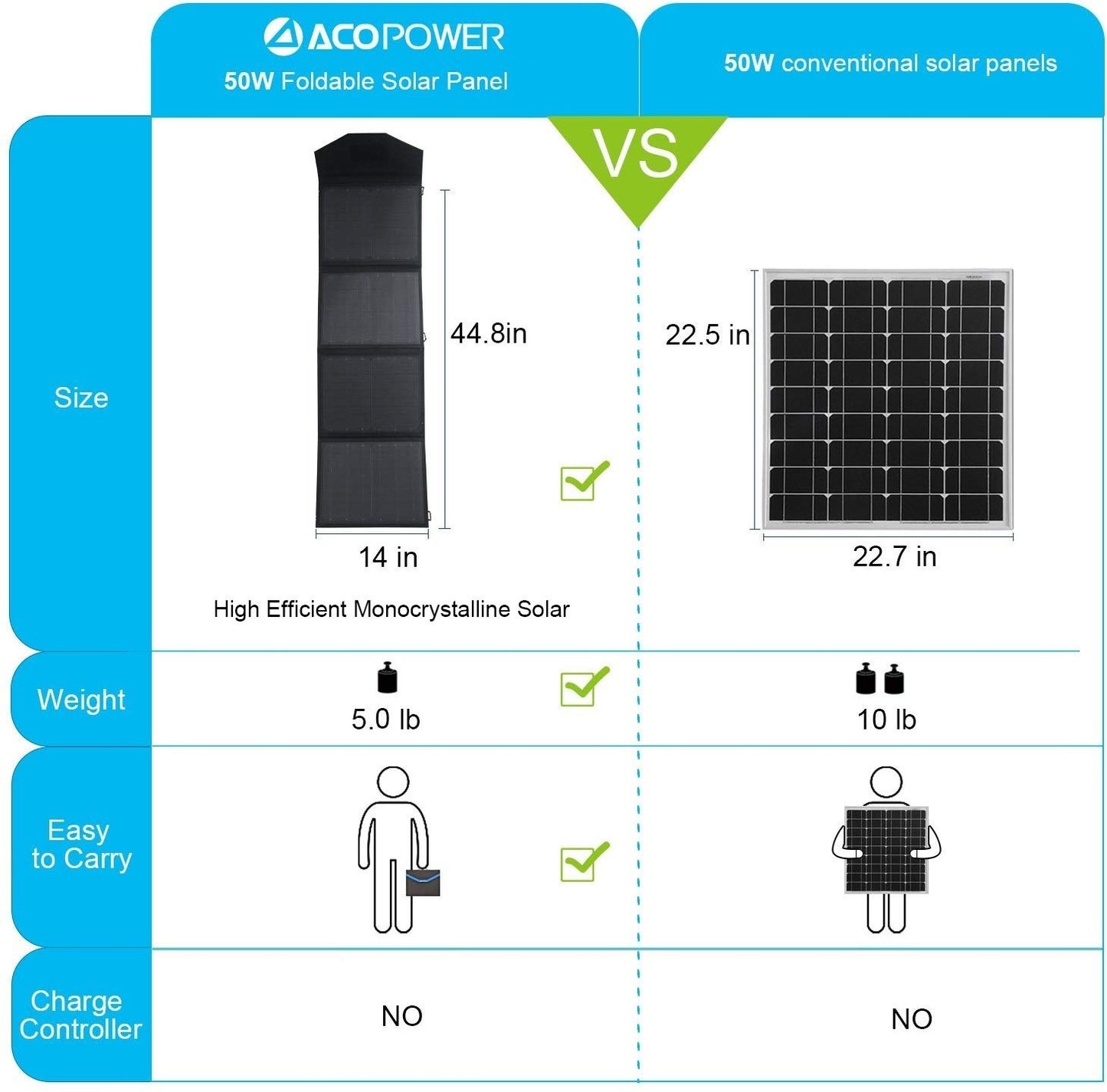 Foldable Solar Panel Kit – 50W Portable Charger, RV Ready