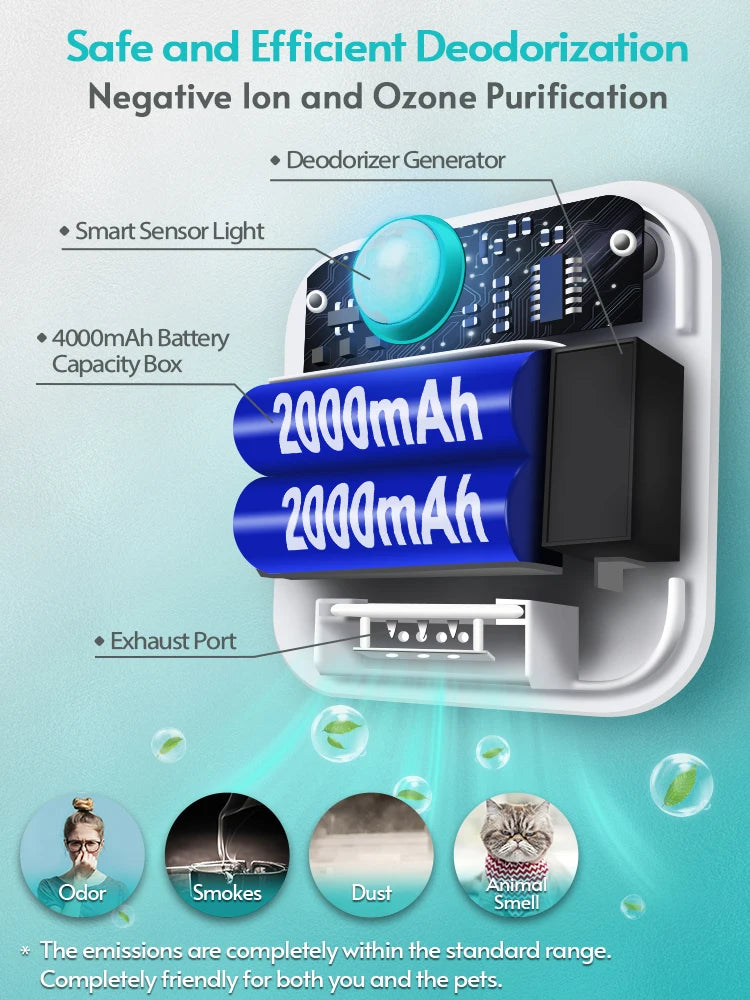 Rechargeable smart cat litter odor purifier