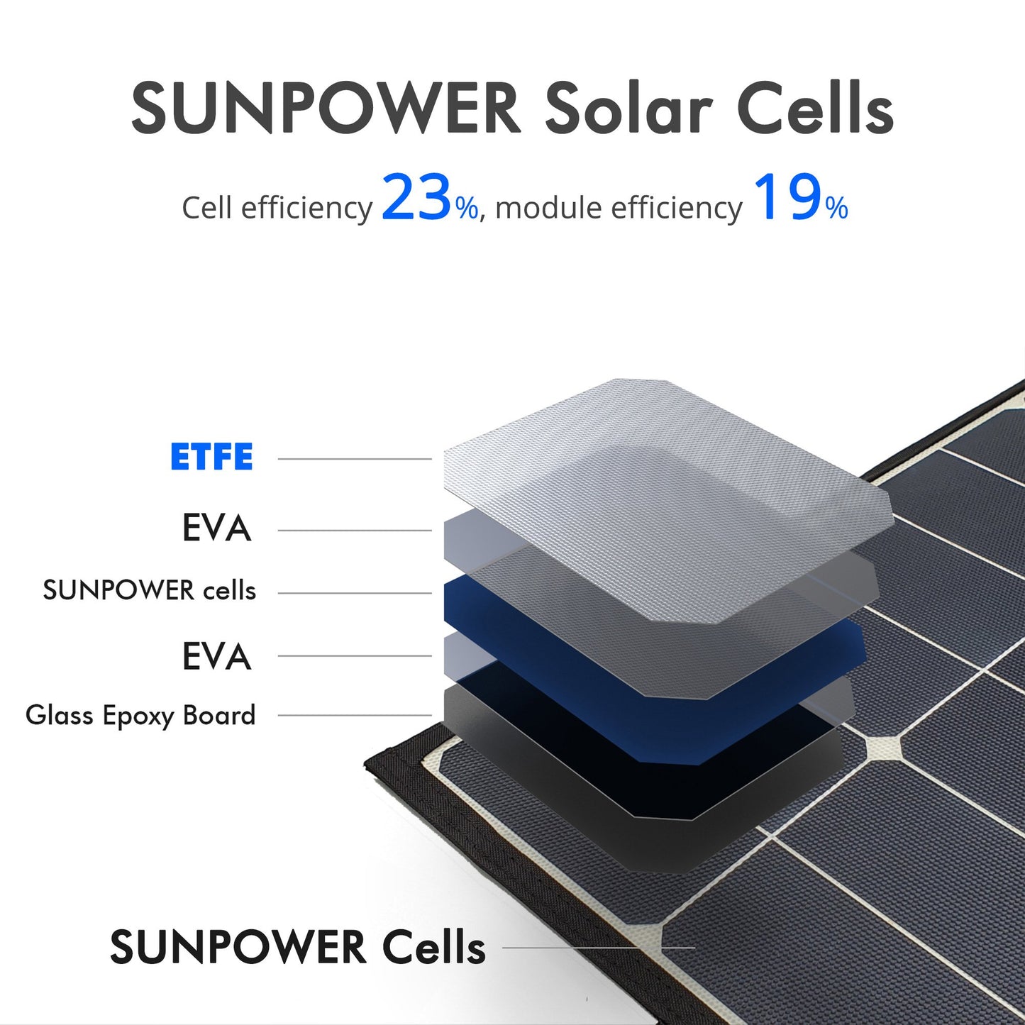 Foldable Solar Panel Suitcase – 80W Portable Charger